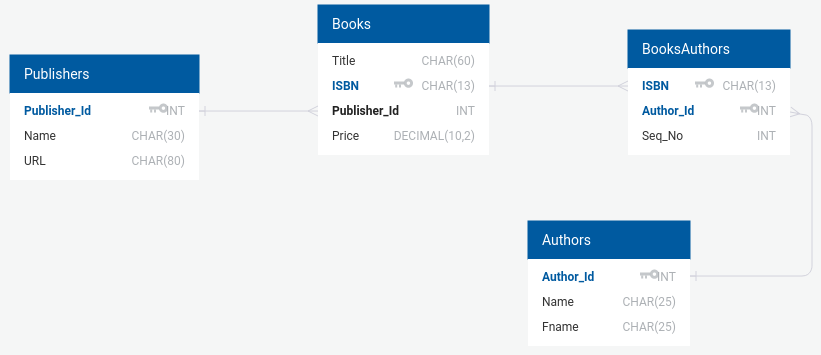 Diagrama Livraria